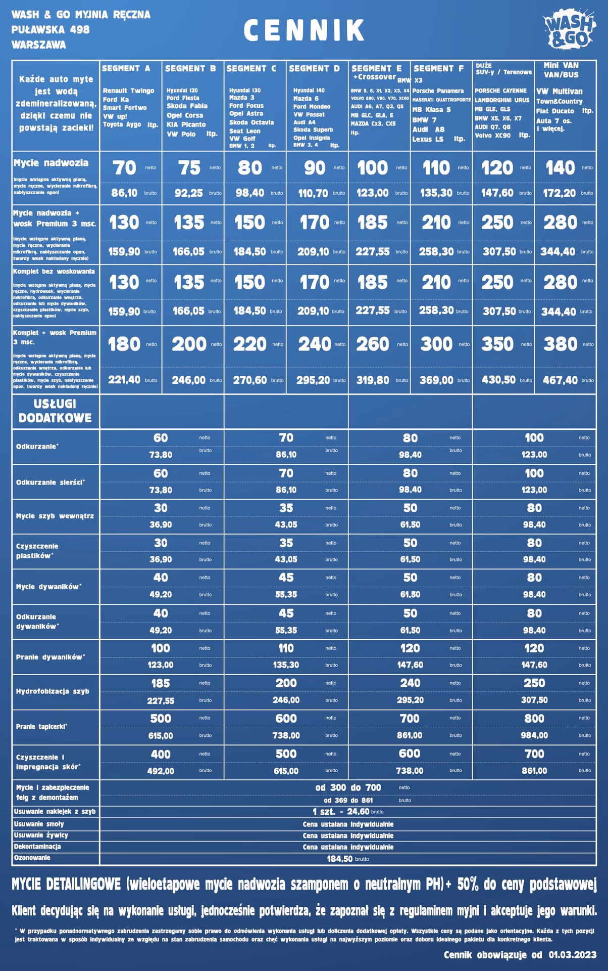 Ile kosztuje umycie auta na myjni samoobsługowej?
