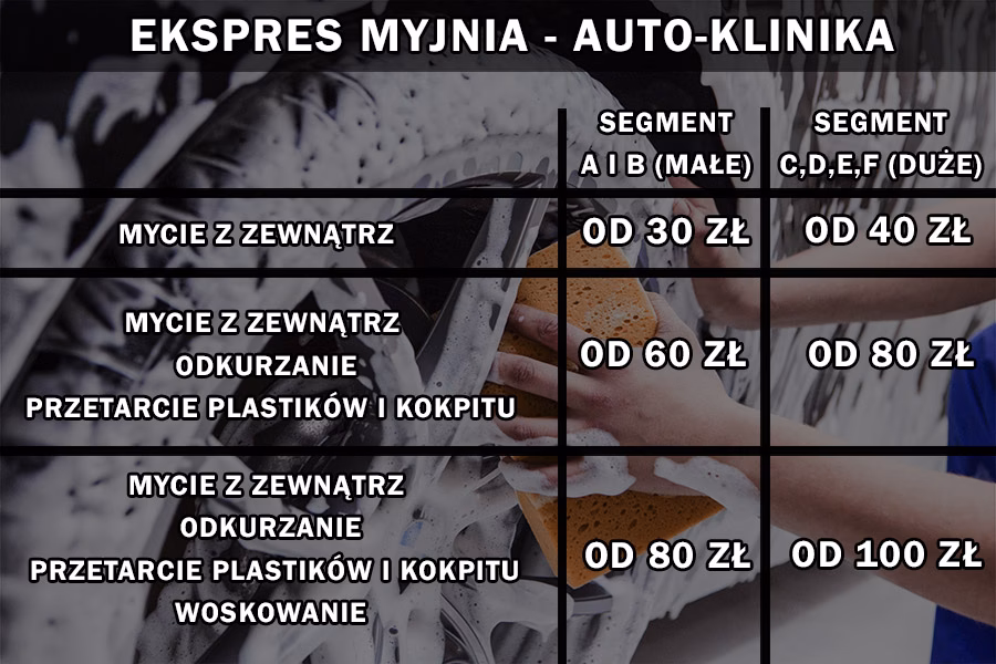 Co to jest mycie detailingowe?