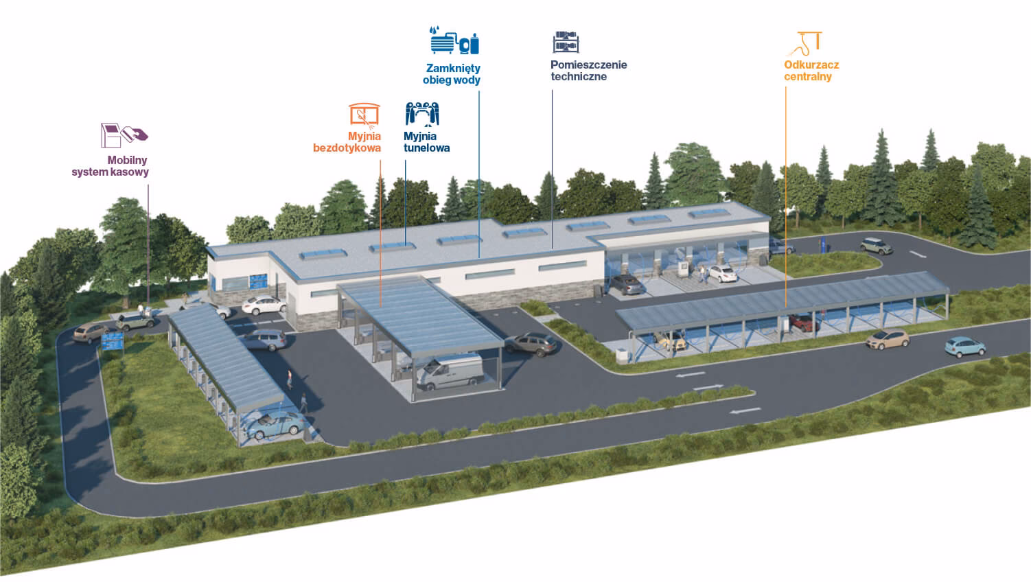 Myjnia bezdotykowa – jak umyć?